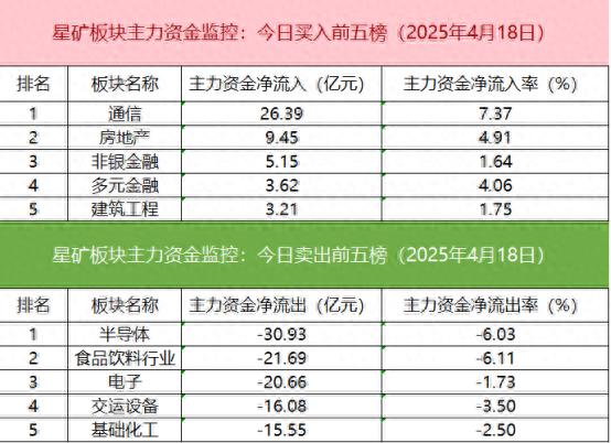 南向资金今日成交活跃股名单(5月16日)