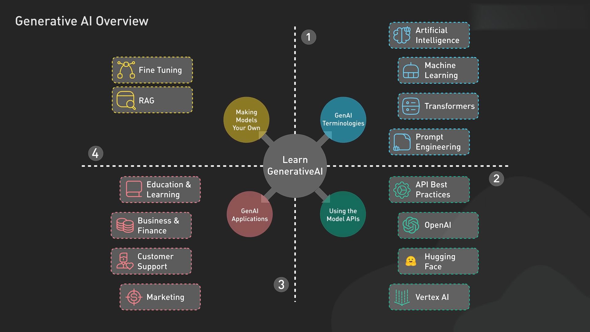推动生成式人工智能赋能产业发展