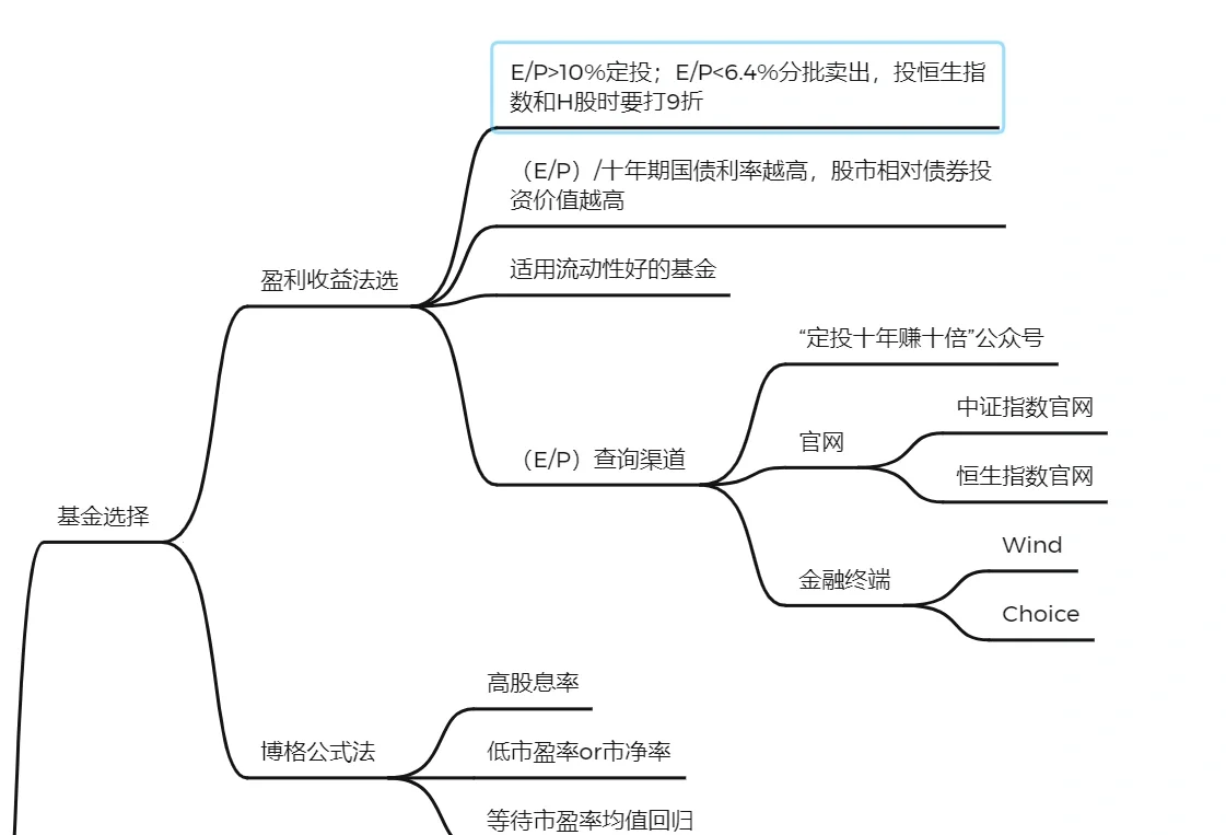 又大涨了!如何布局?天弘指数基金轻松把握行情