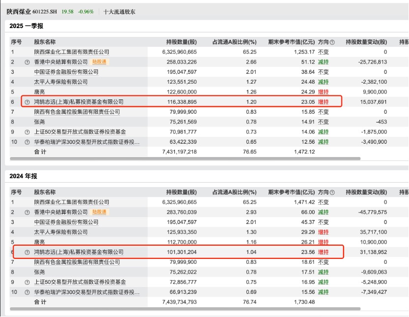 利好来了!200亿增量资金,计划近期投资入市!
