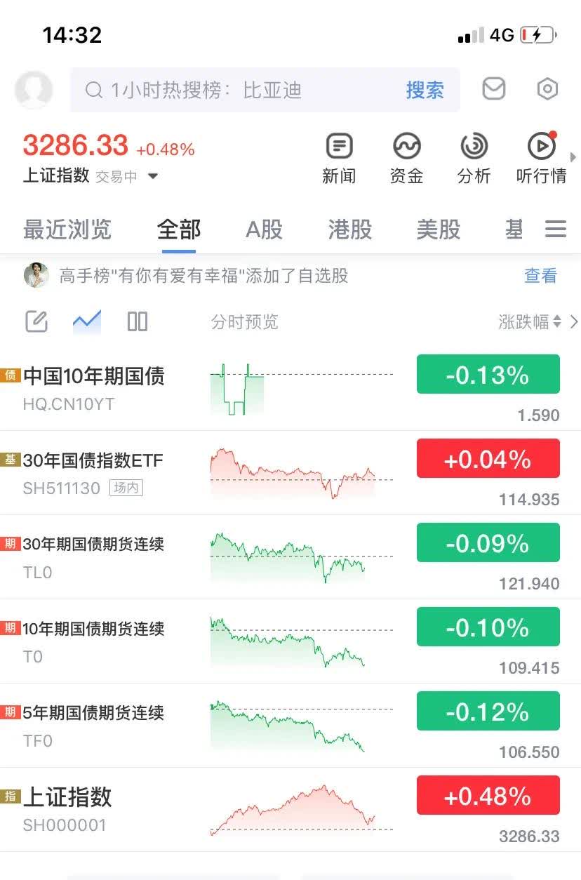 债市公告精选（5月19日）|荣盛发展新增未支付债务11.05亿元；康得新涉及51.54亿元虚假陈述诉讼案