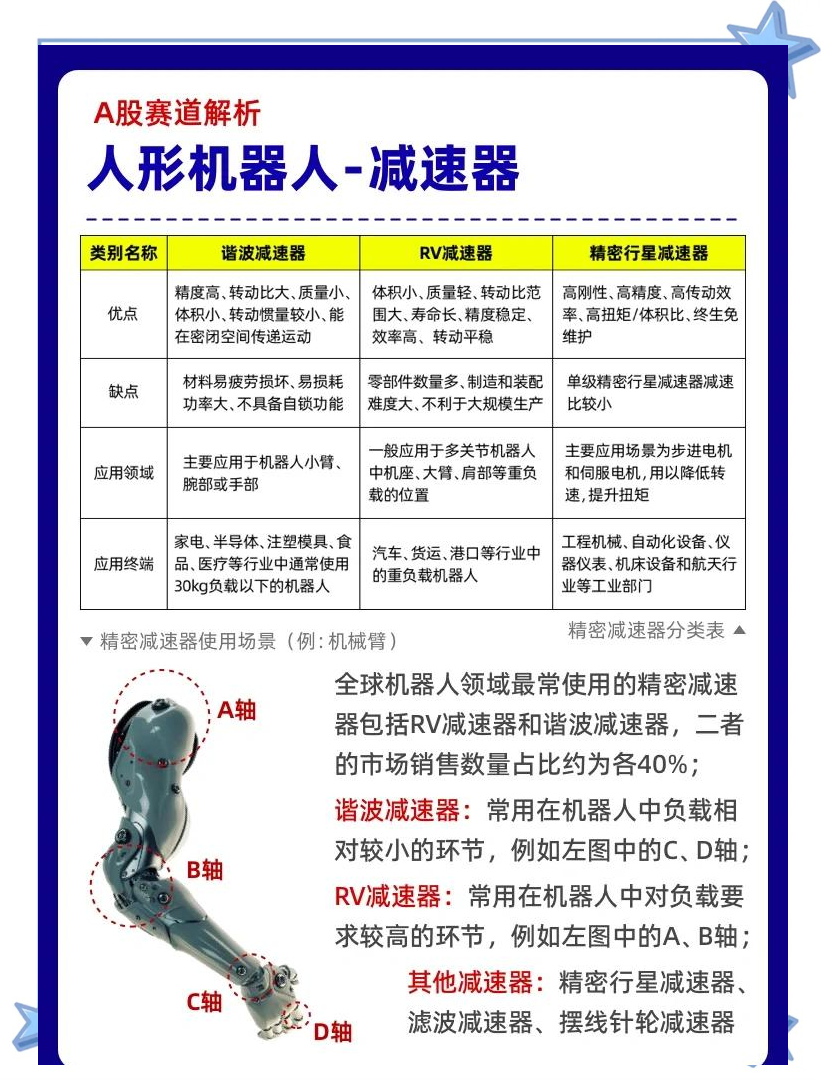 精研科技:机器人灵巧手部分项目的空心杯电机和行星减速器已经给客户送样
