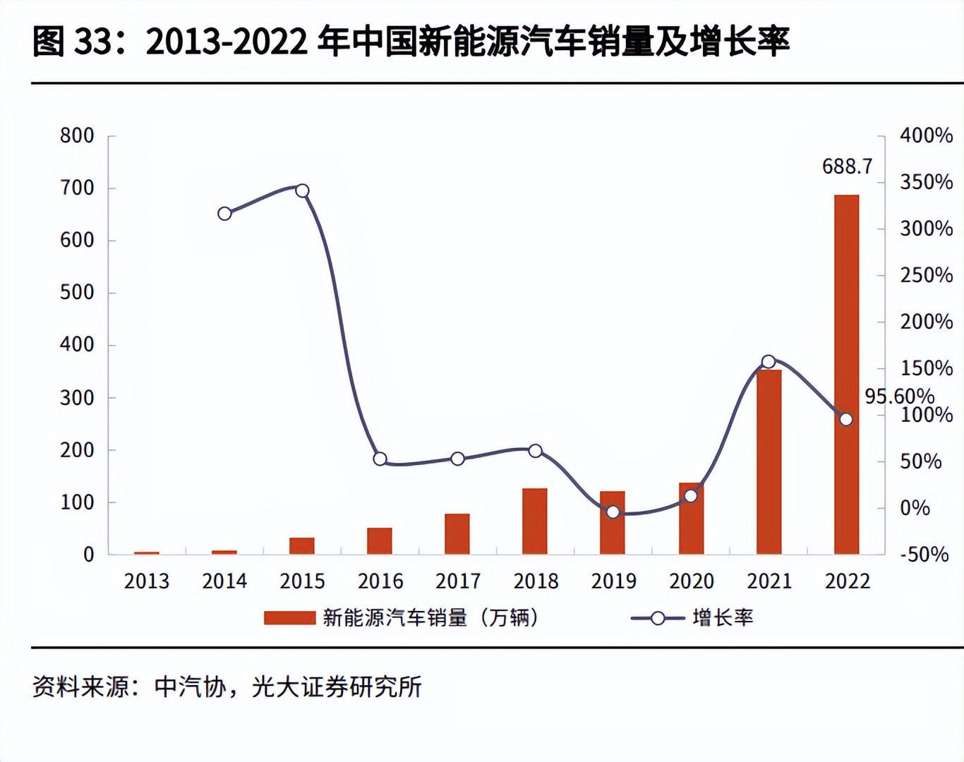 英杰电气:公司多年来一直为国内科研院所的重要项目提供电源配套服务