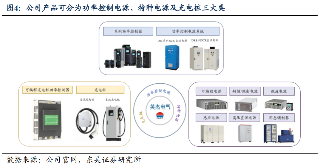 英杰电气:公司多年来一直为国内科研院所的重要项目提供电源配套服务