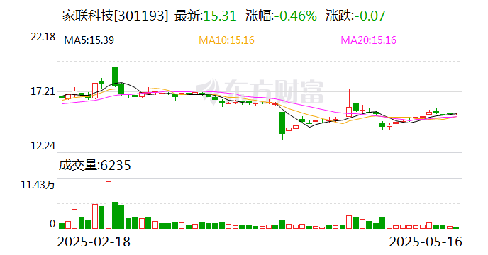 永安行:5月19日召开董事会会议
