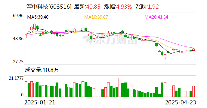 永安行:5月19日召开董事会会议