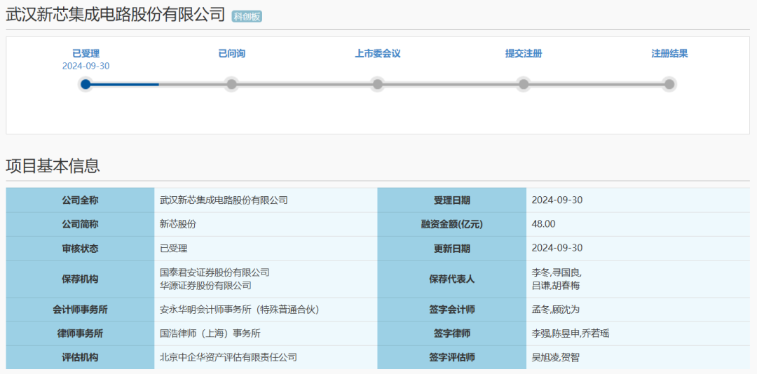 巴兰仕闯关北交所:外销贴牌贡献超七成营收