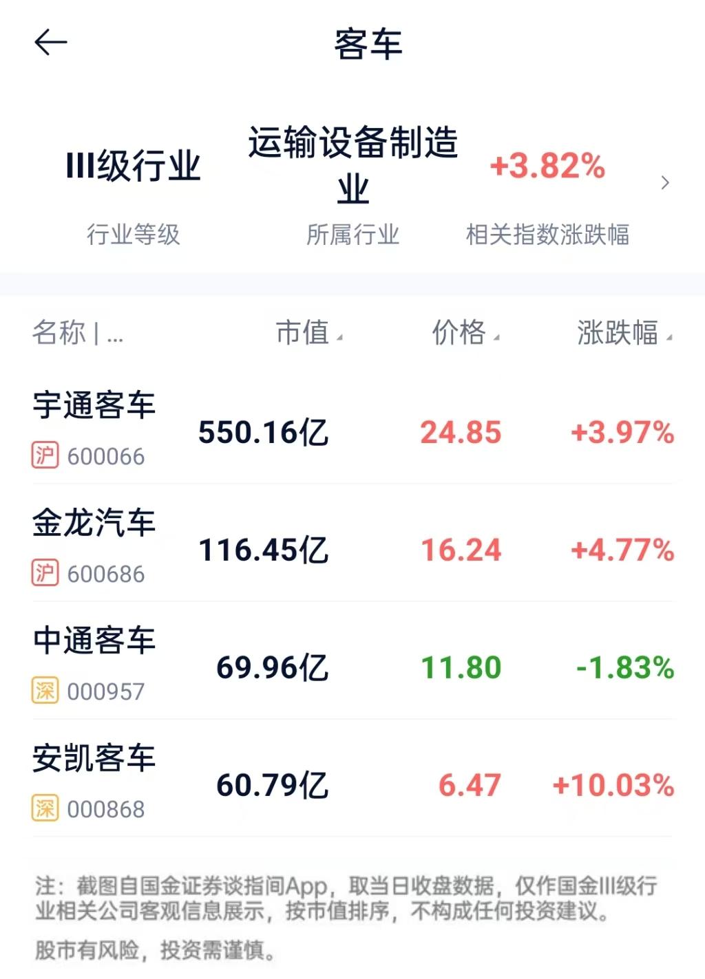 午间速评:沪指震荡收跌,微盘股逆市大涨,93股上午涨停