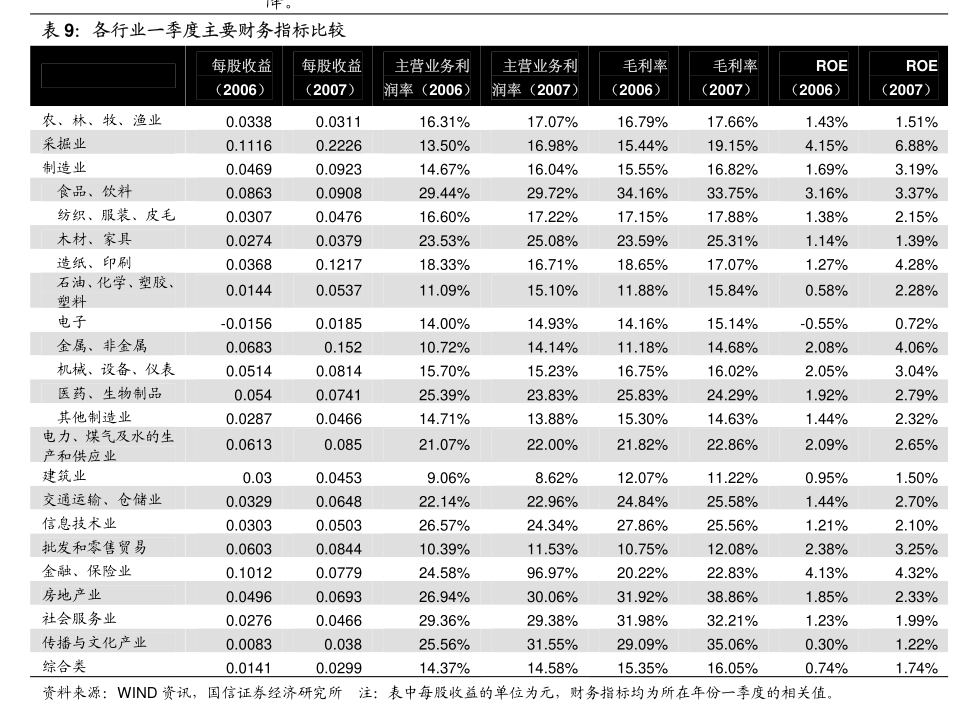 午间速评:沪指震荡收跌,微盘股逆市大涨,93股上午涨停