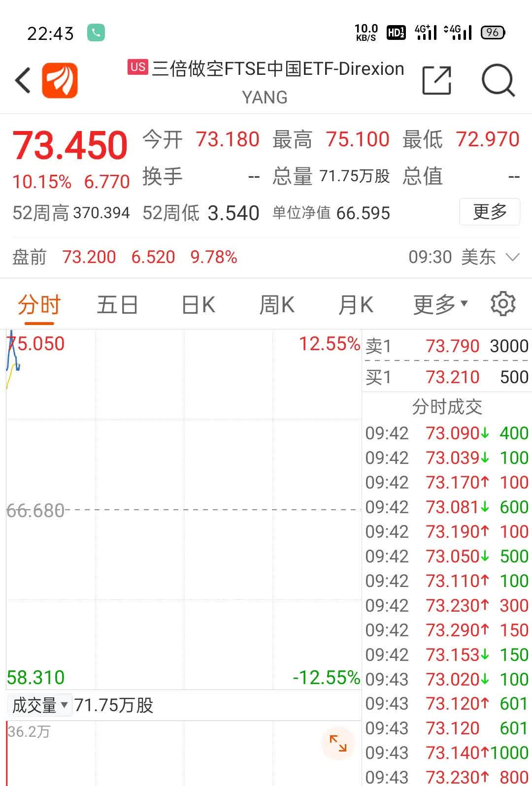 刚刚,A股盘中新纪录!