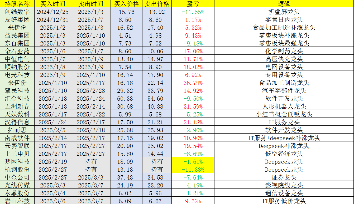 AIGC概念发力上扬,浙文互联、梦网科技涨停,郑中设计斩获4连板
