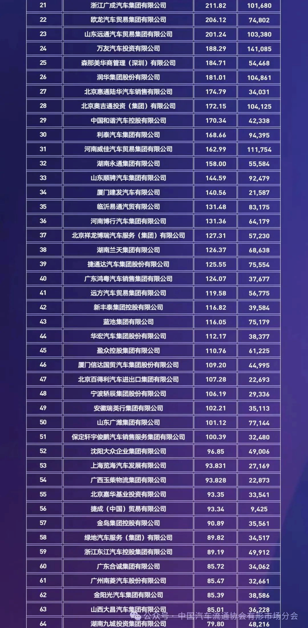 中汽协：1―4月销量排名前十位的轿车生产企业共销售250.2万辆