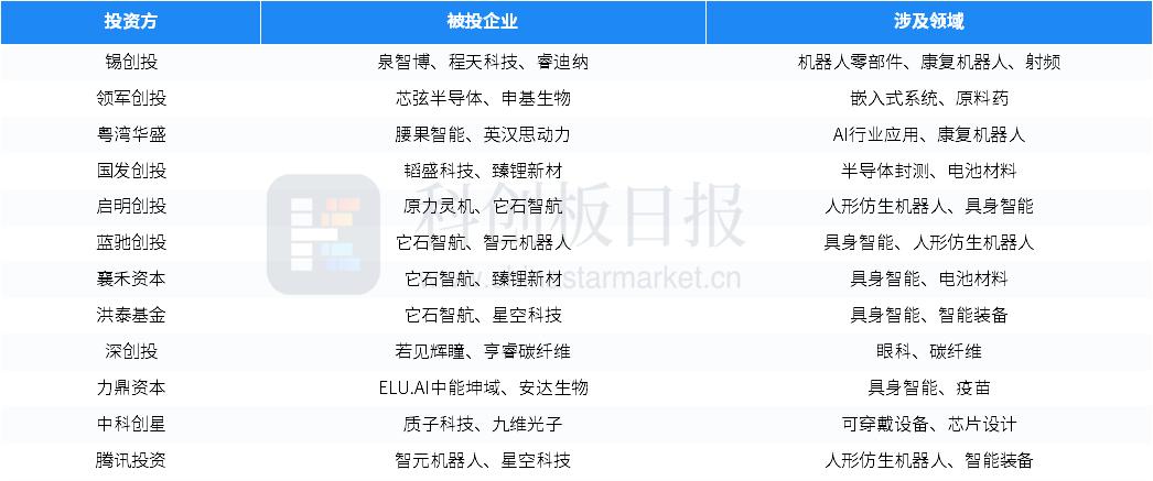 科创板两融余额1520.90亿元 较上一交易日环比增加4372.73万元