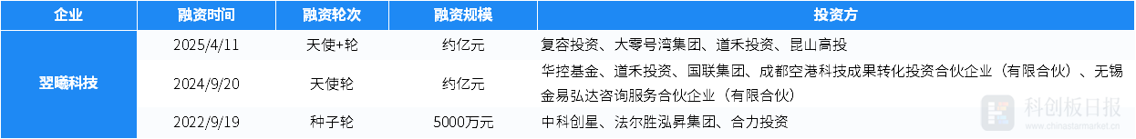 科创板两融余额1520.90亿元 较上一交易日环比增加4372.73万元
