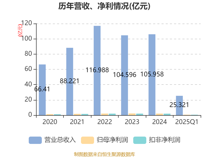 中农立华拟收购台州农资不少于50%股份 快速提升浙江当地及周边市场渗透率