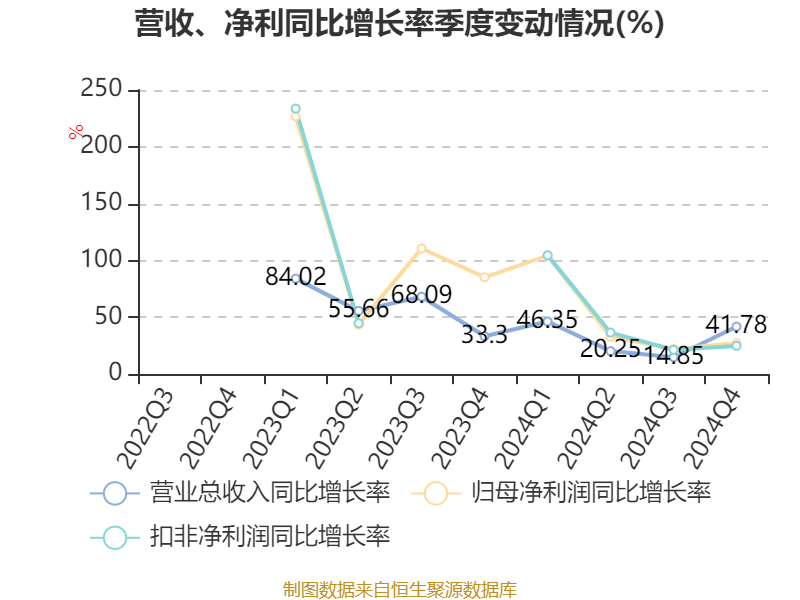 明阳电气：董事等拟合计减持公司不超3.01%股份