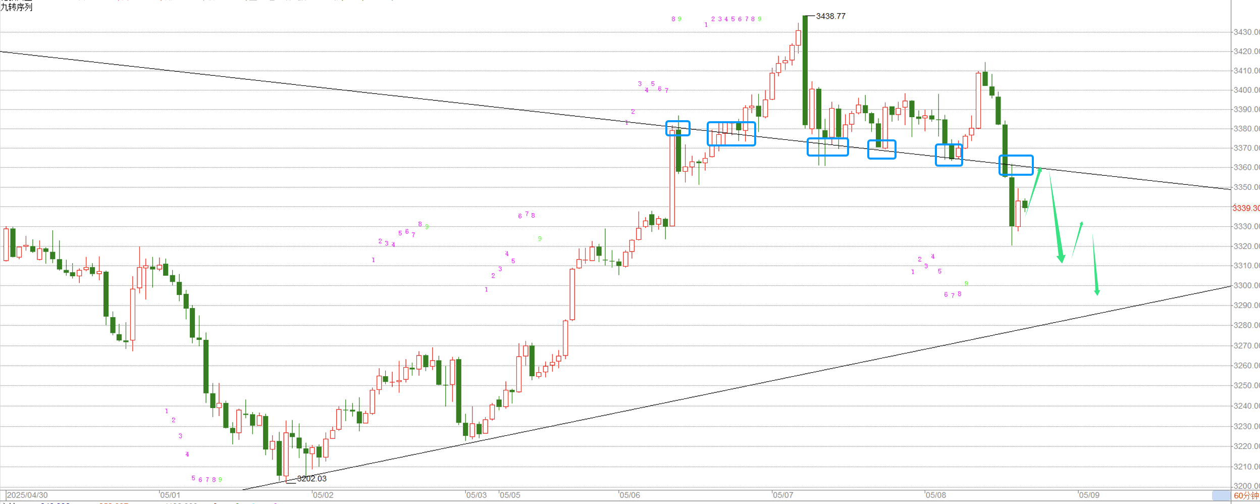 黄金,突然直拉!