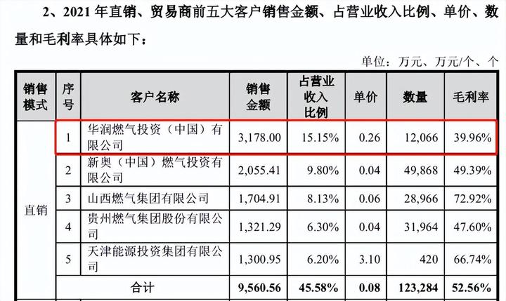 午间公告：联化科技控股子公司进入新三板创新层；ST华西董事长辞职