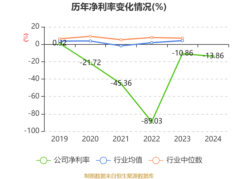 午间公告：联化科技控股子公司进入新三板创新层；ST华西董事长辞职