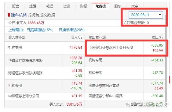 贵航股份跌8.16%,沪股通龙虎榜上买入2844.87万元,卖出2868.61万元