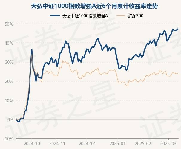 中证转债指数收涨0.13%,208只可转债收涨