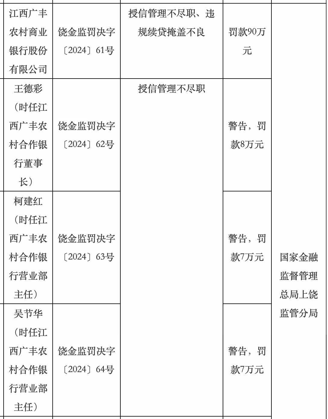 再领185万罚单!襄阳农商行净利润同比暴跌80%,不良率飙升至2.4%