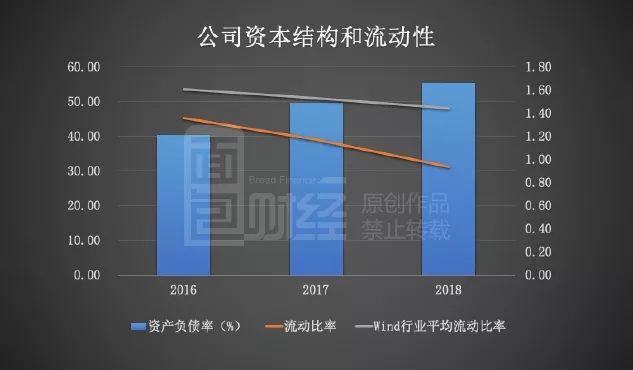 港股IPO紧要关头董事长遭调查,迈威生物连年亏损加剧资金困境,一季度偿债压力陡升