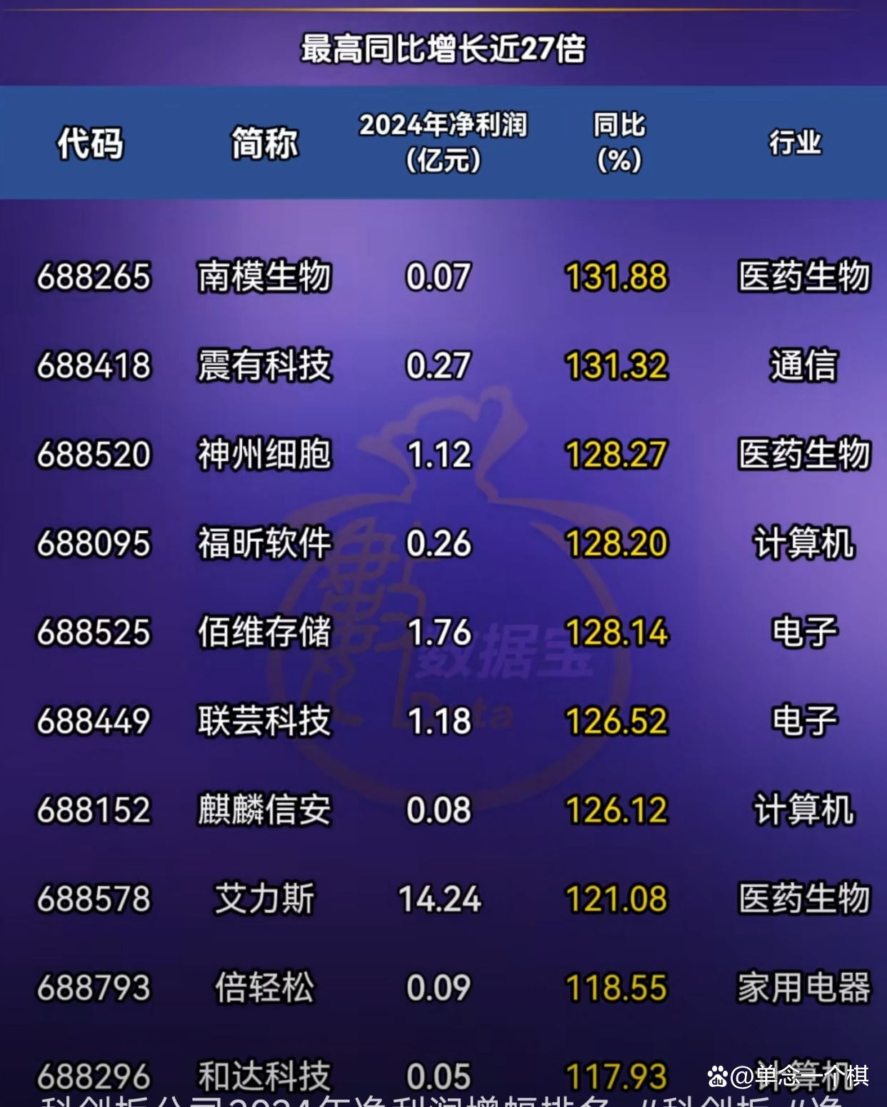 11只科创板股获融资净买入额超2000万元