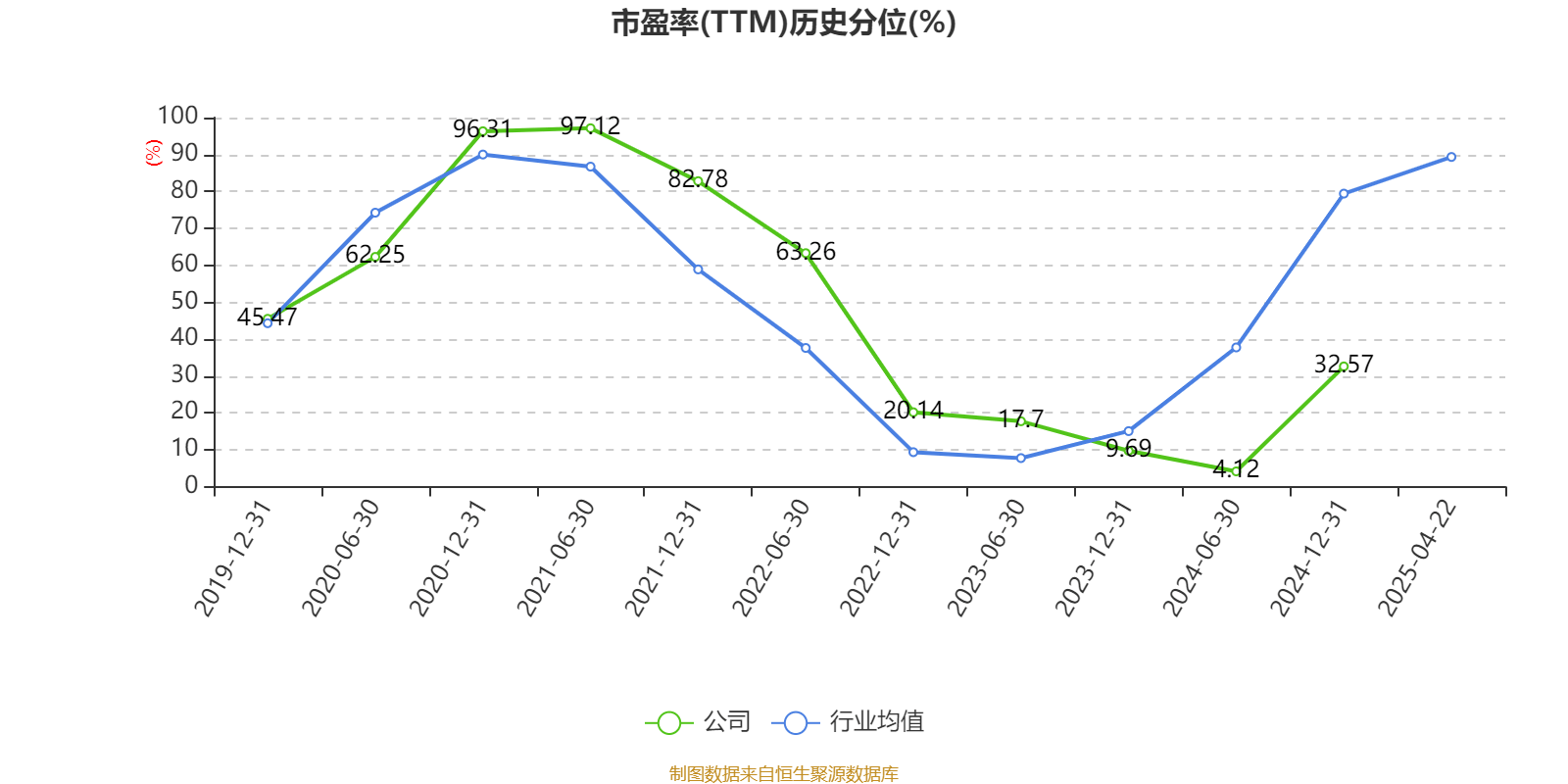 恩捷股份：公司固态电解质粉体已建设完成吨级产能 正在云南省玉溪市推进千吨级产能建设项目
