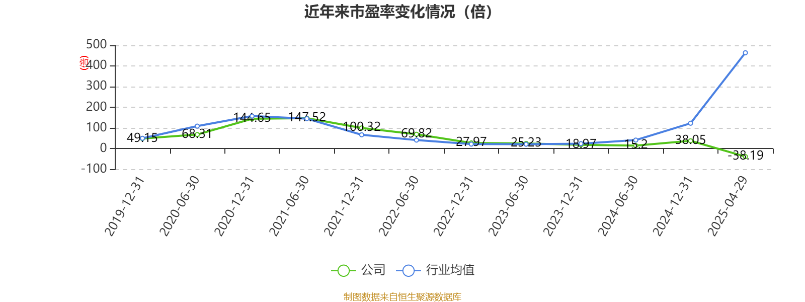 恩捷股份：公司固态电解质粉体已建设完成吨级产能 正在云南省玉溪市推进千吨级产能建设项目