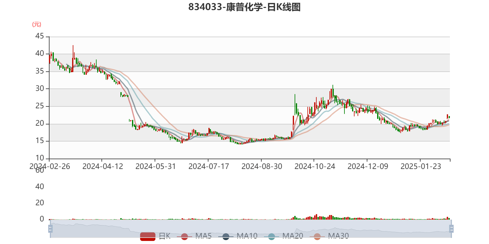 康普顿:截至5月20日,公司股东户数为14000余户