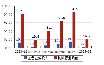 *ST和科录得13天12板