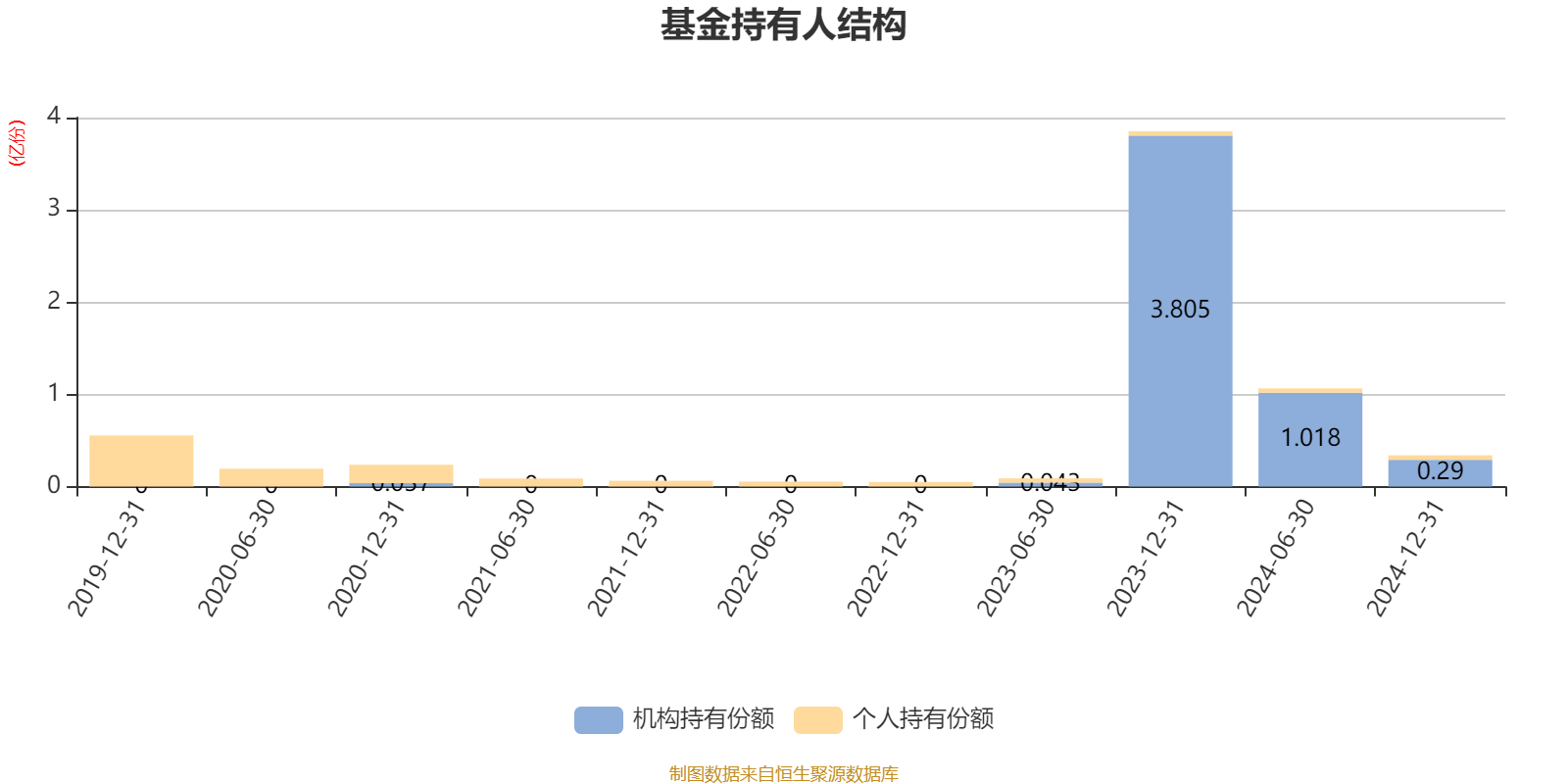 基金回报榜:34只基金昨日回报超3%