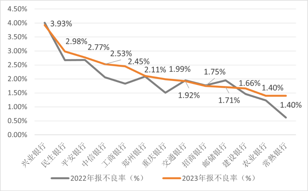 亿联银行2024年业绩“雪崩”：巨亏5.9亿，不良率飙升至2.77%，成民营银行首例亏损