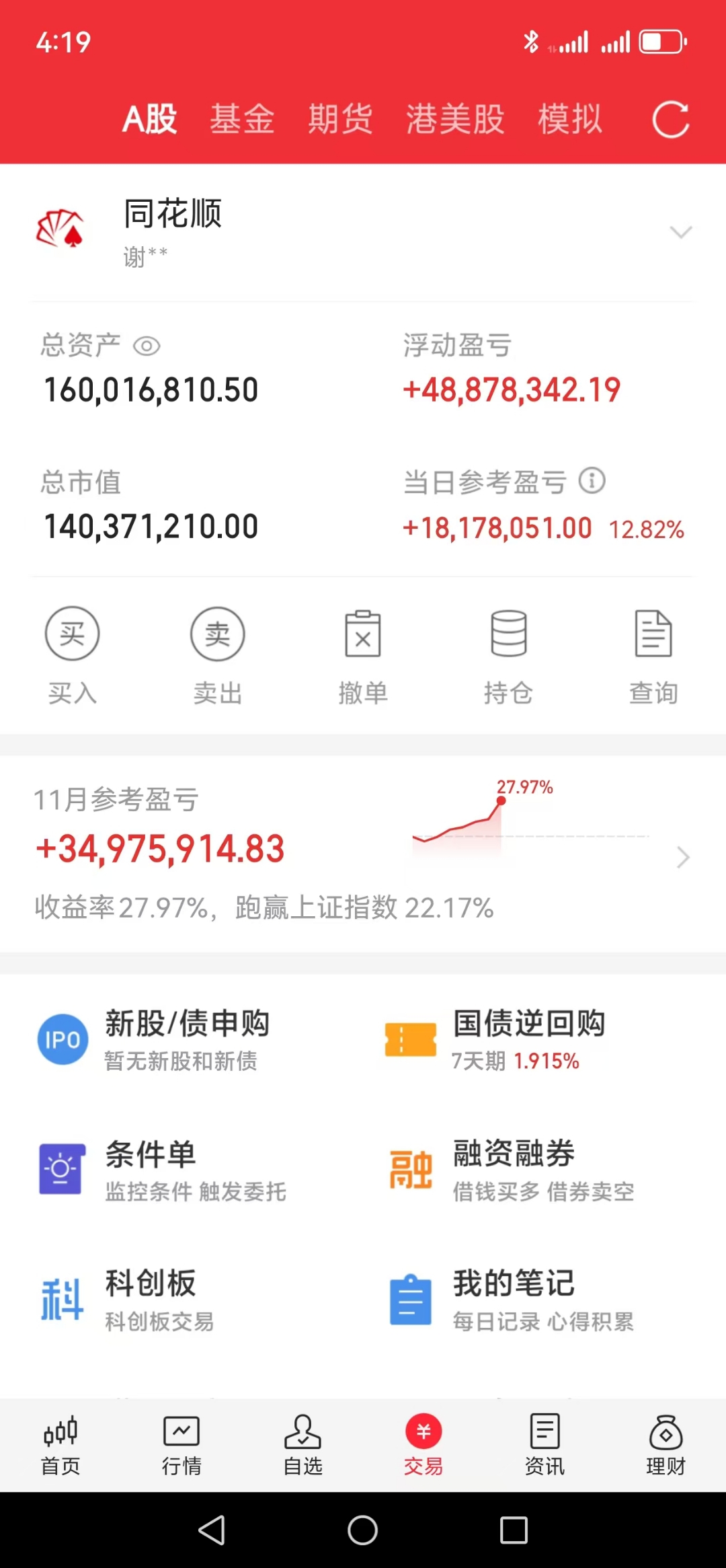 47只创业板股今日换手率超20%