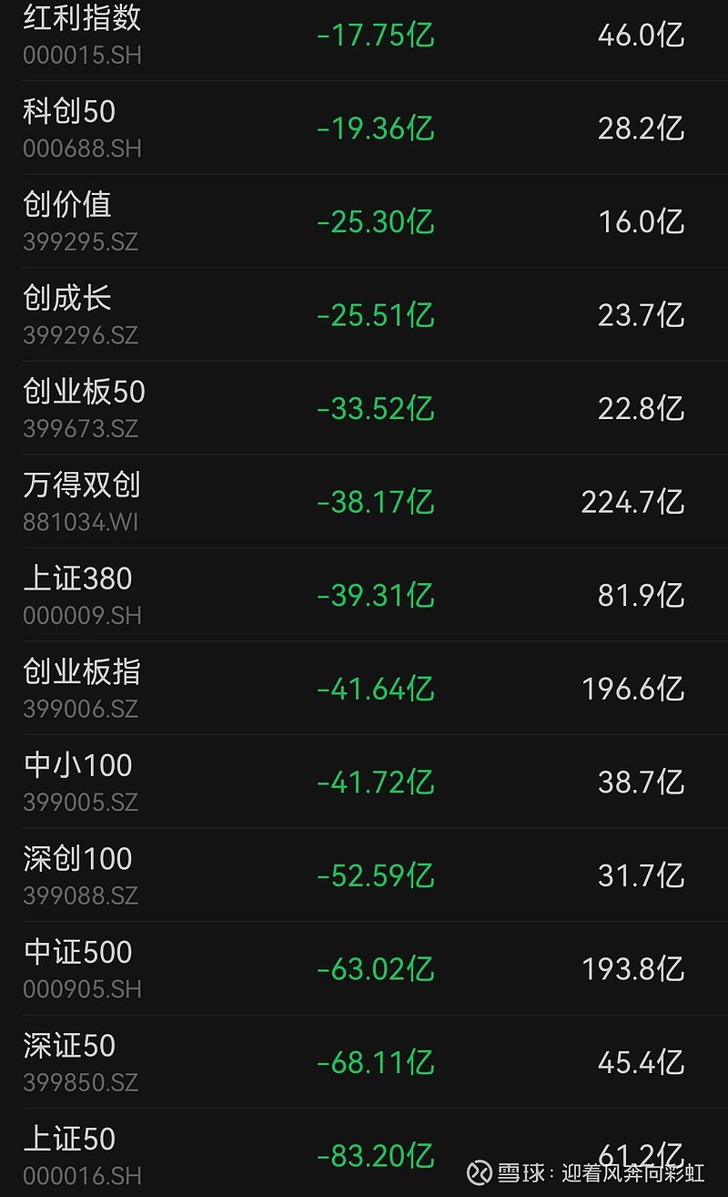 47只创业板股今日换手率超20%