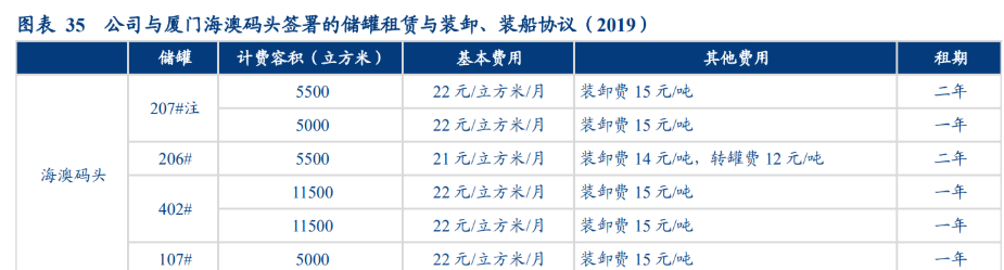 卓越新能:公司已在新加坡和泰国成立公司,负责亚太地区的原料油采购和生物柴油销售