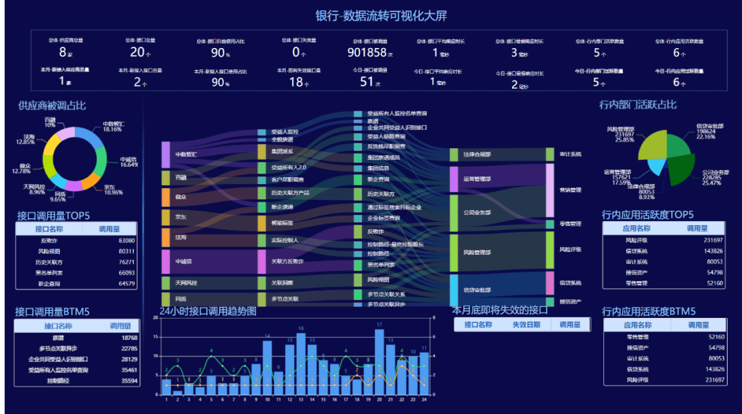 上海探索试点“科学数据银行”模式 培育科技服务新业态新模式