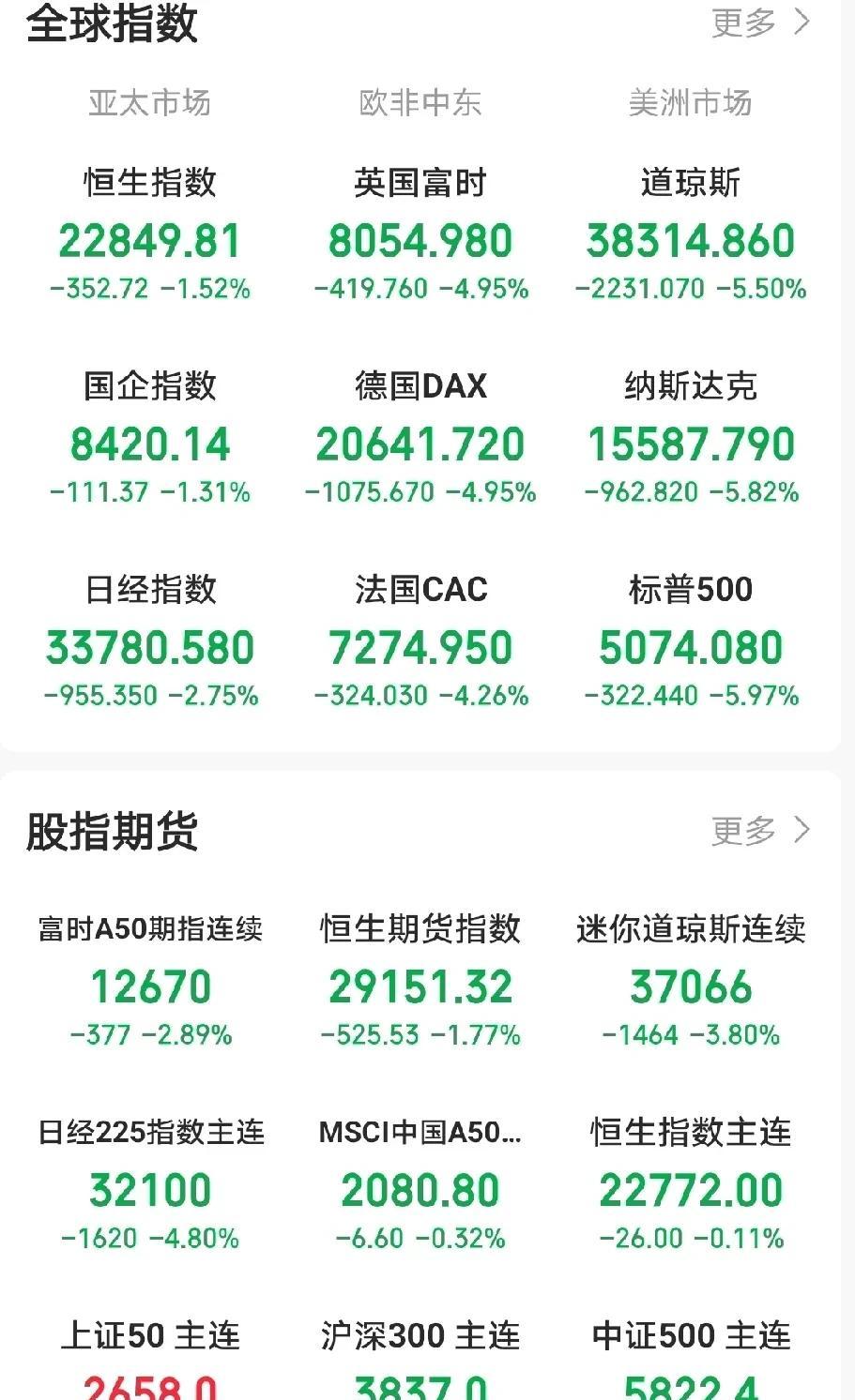 【西部利得吴海健】市场先抑后扬,主题表现活跃