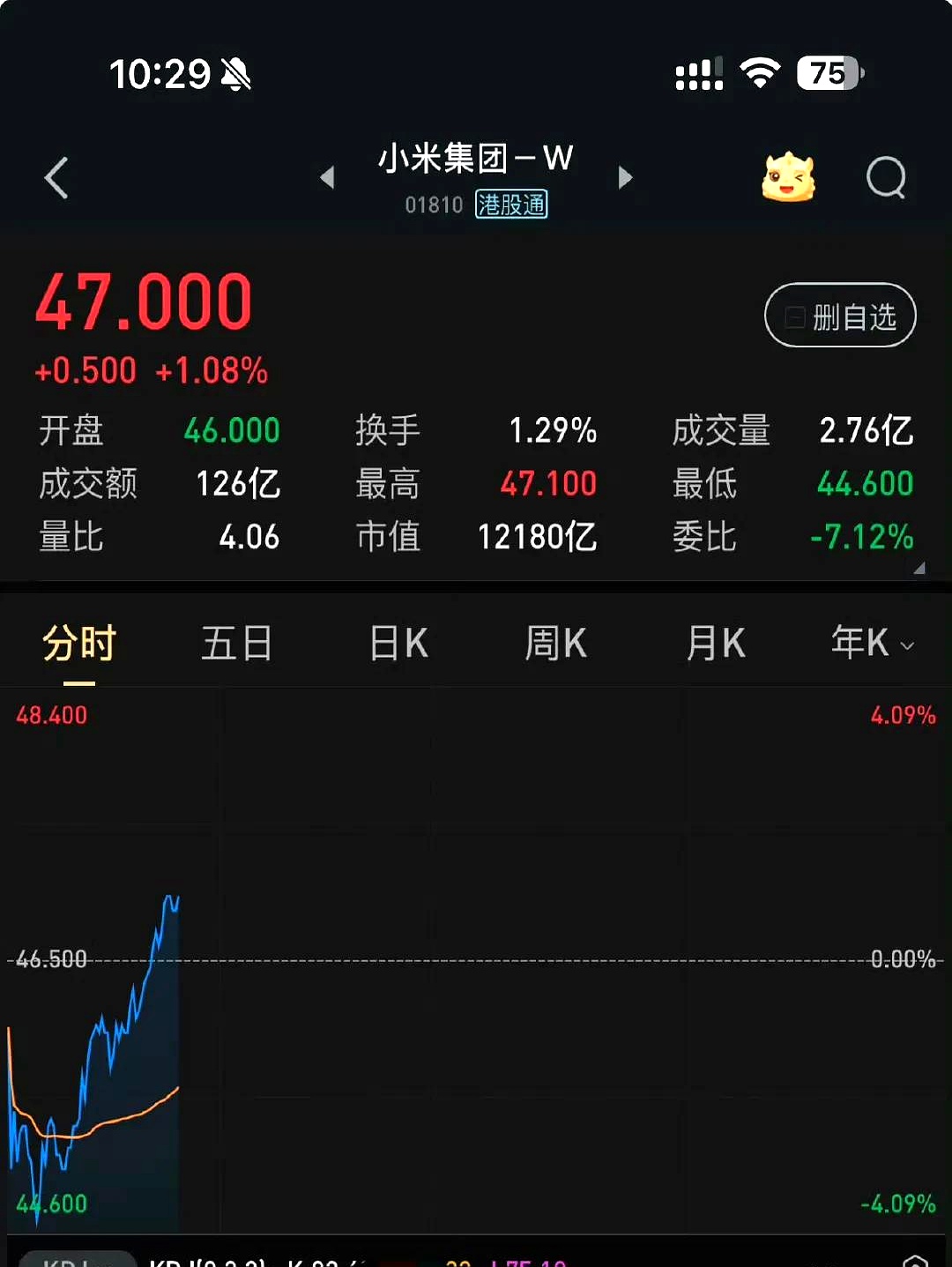 【西部利得吴海健】市场先抑后扬,主题表现活跃