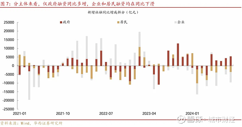 存款利率“1”时代 谁能承接居民存款外溢？短期看固收 长期看权益