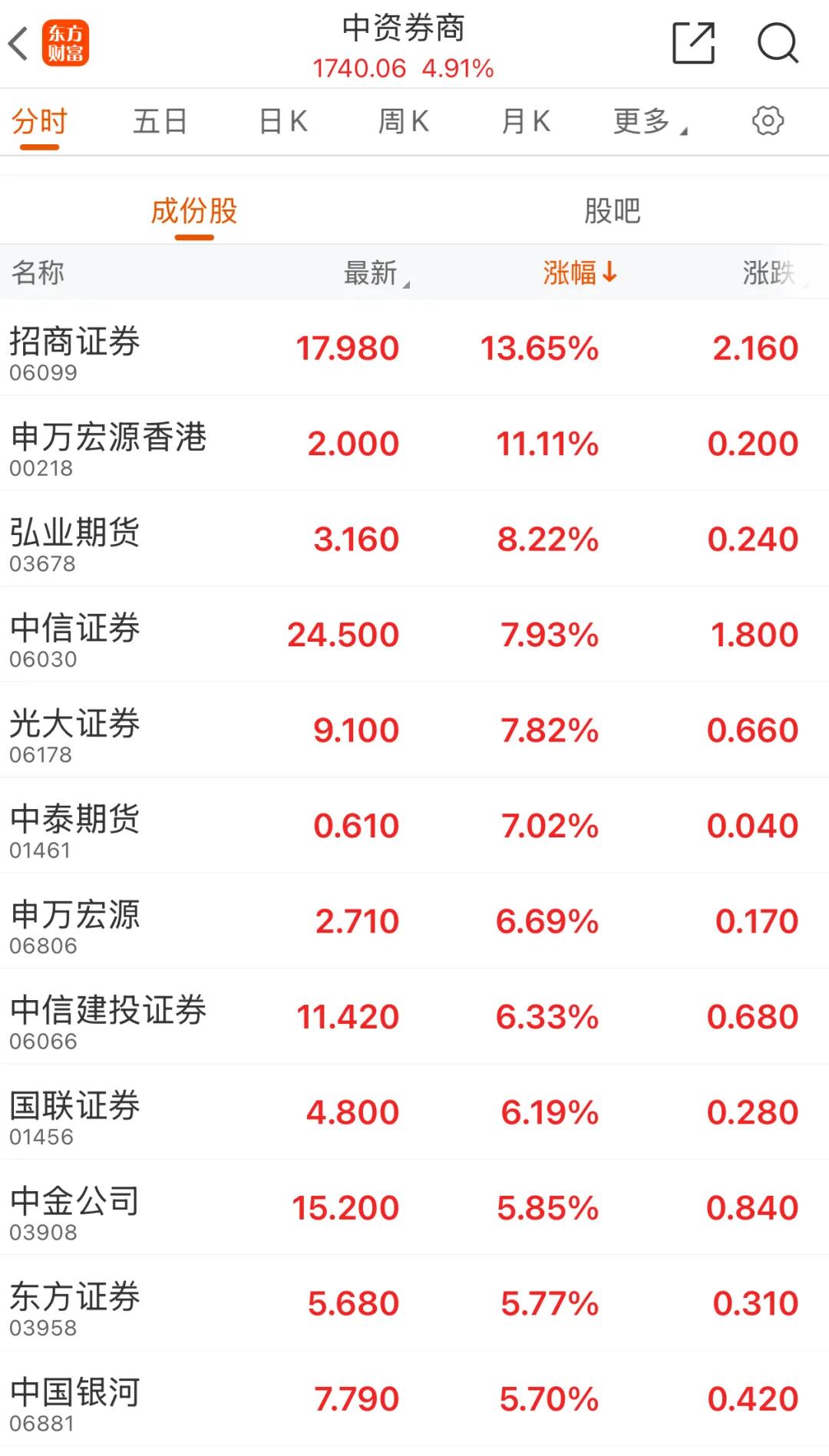 手机游戏概念上涨0.33%,6股主力资金净流入超5000万元