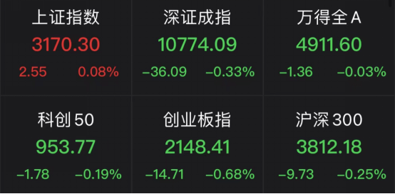 手机游戏概念上涨0.33%,6股主力资金净流入超5000万元