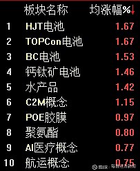 银行板块逆市上扬 上海银行、浦发银行等创出新高