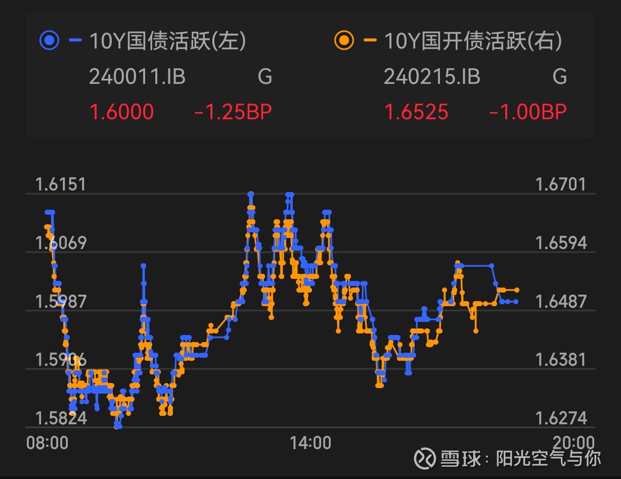 债市将延续震荡 可逢调整买入