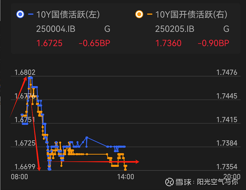 债市将延续震荡 可逢调整买入