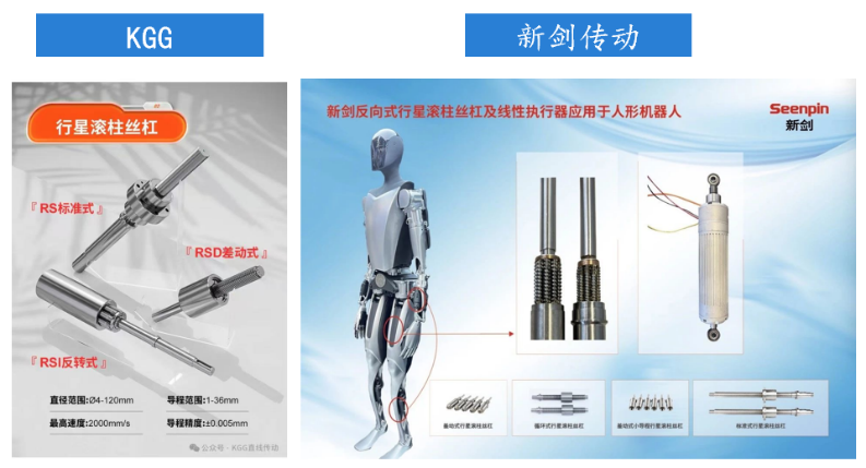 长华集团：已生产出行星滚柱丝杠样品 正加紧研发制造新的迭代产品