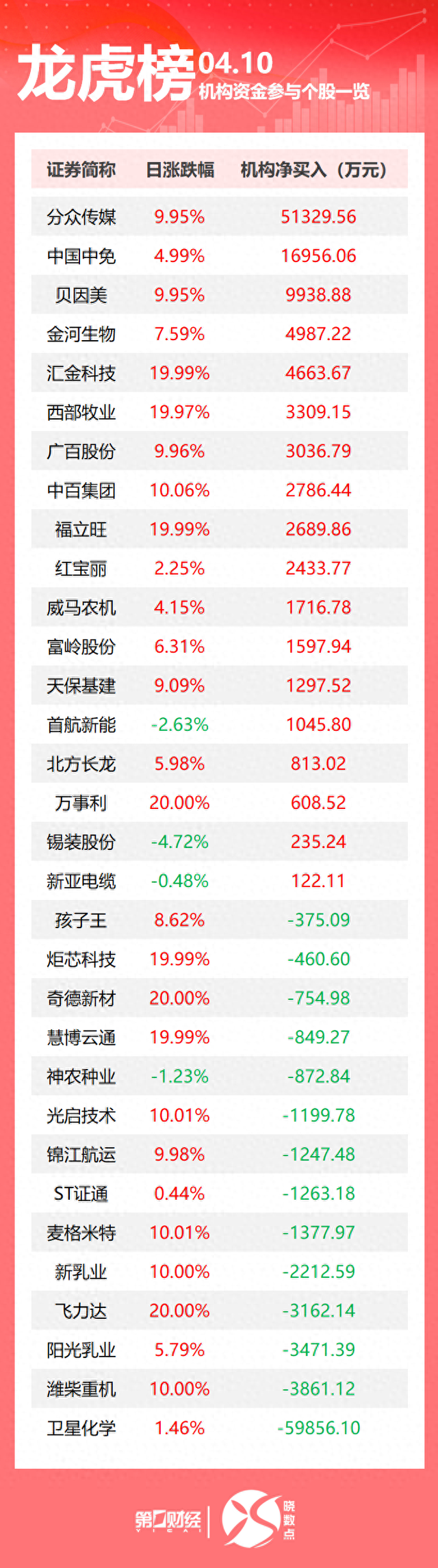 慧博云通龙虎榜数据(5月22日)