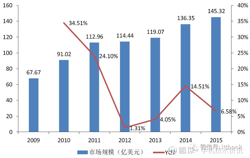 永贵电器：公司面向新能源汽车的充电技术能满足电压1000V、电流1200A的大功率要求