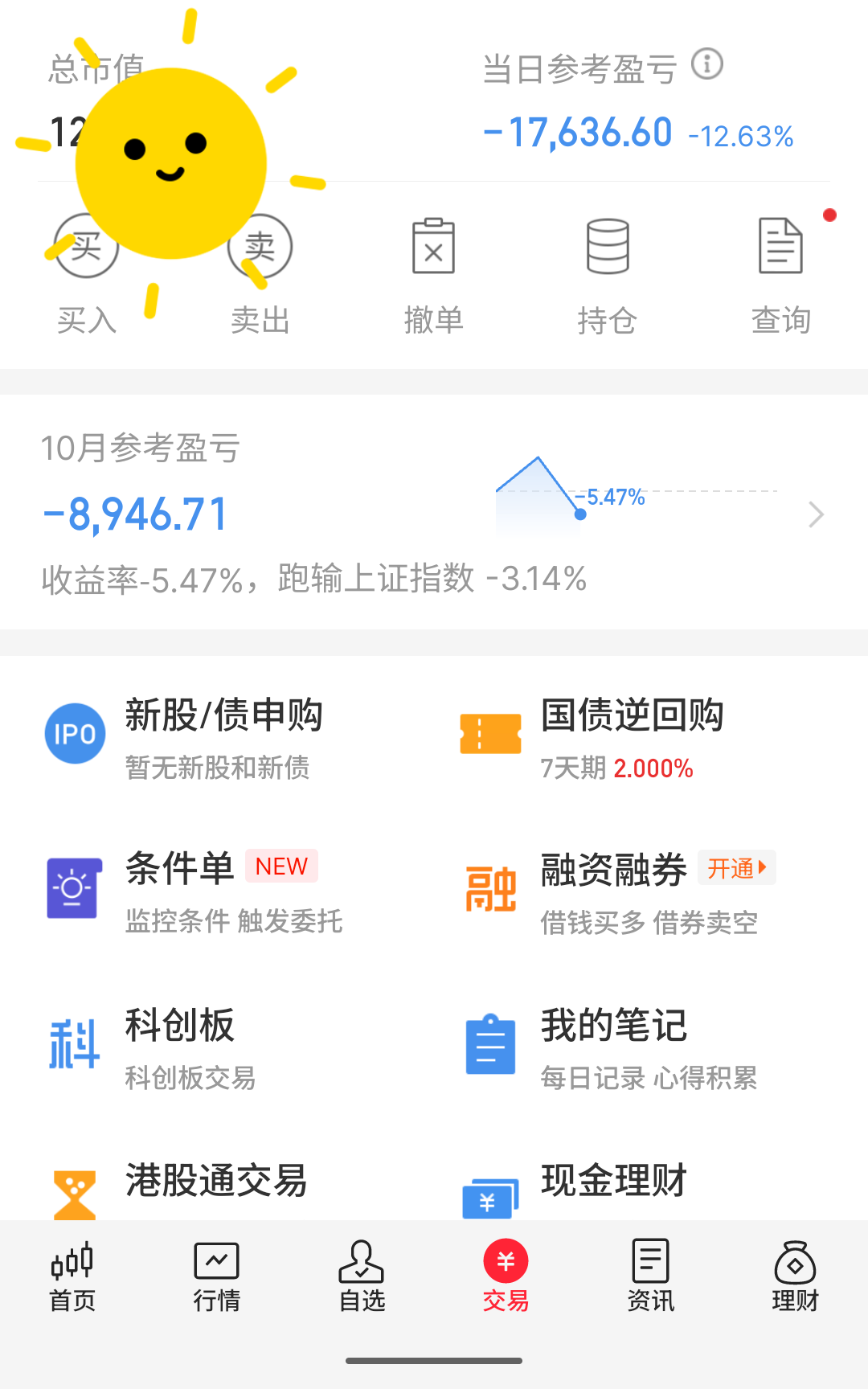 创业板公司融资余额减少6.92亿元，11股遭减仓超10%